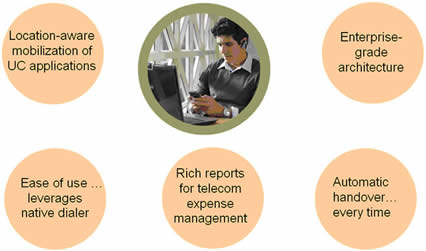 business_phones_mobility_features