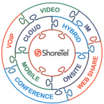Shoretel_connect_dealers_massachusetts copy